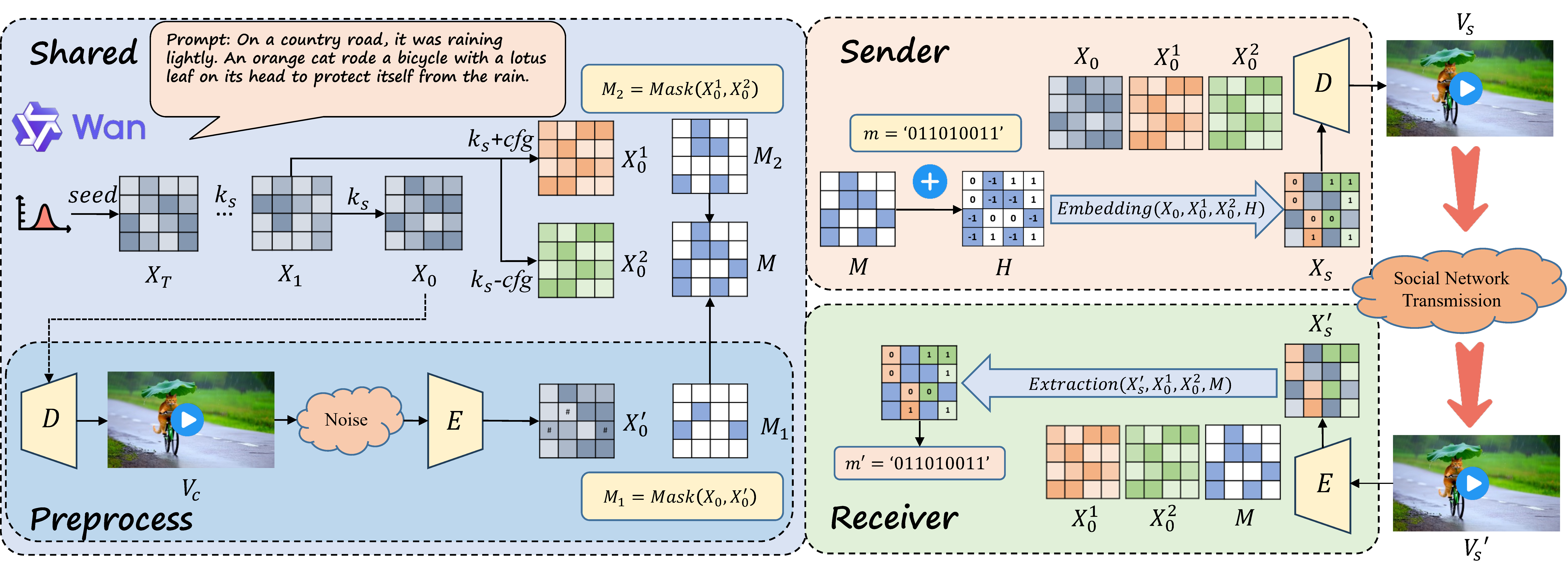 LD-RoViS Framework Diagram